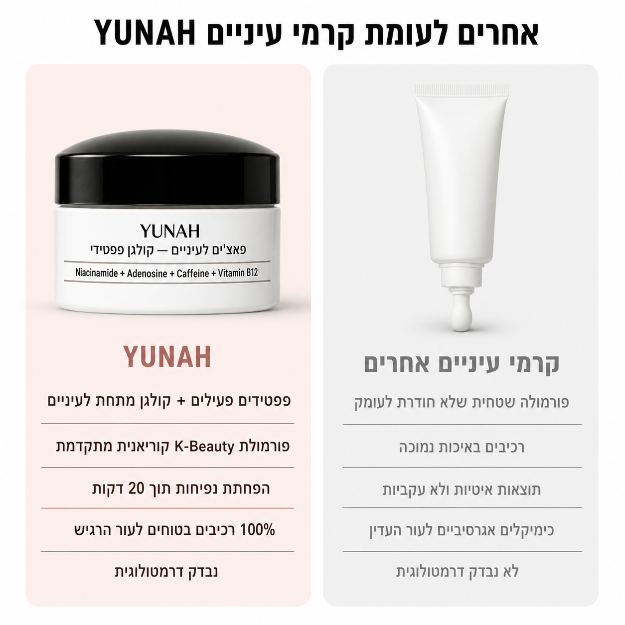 Yunah™ — פאצ'ים לעיניים קולגן פפטידי | לעיניים רעננות ללא נפיחות