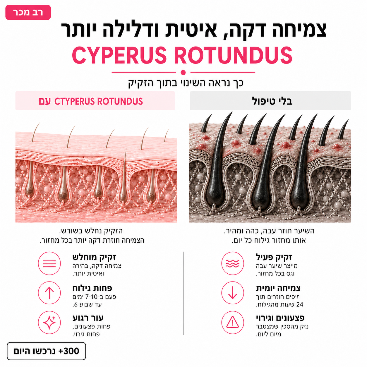YUNAH™ שמן מעכב צמיחת שיער