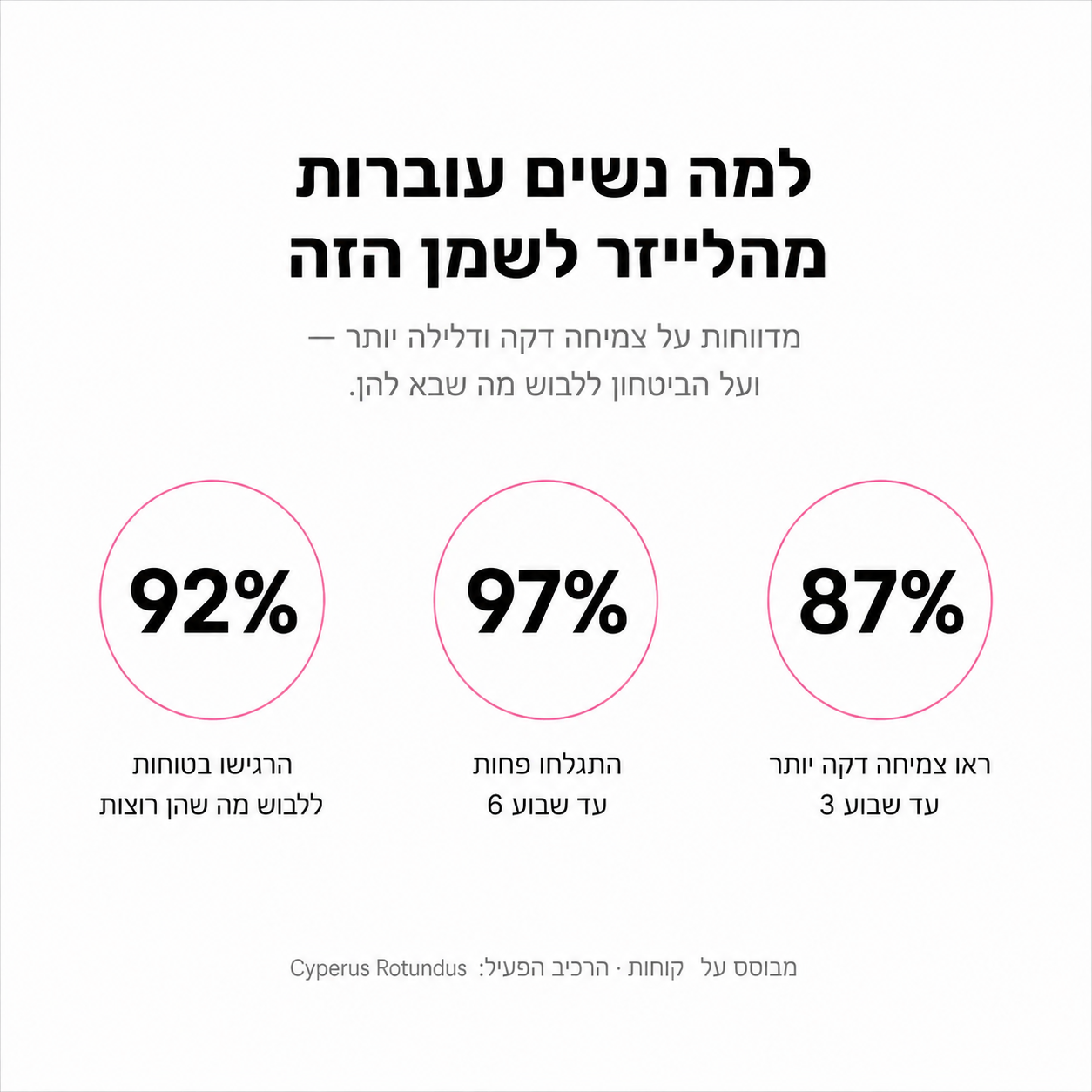 YUNAH™ שמן מעכב צמיחת שיער
