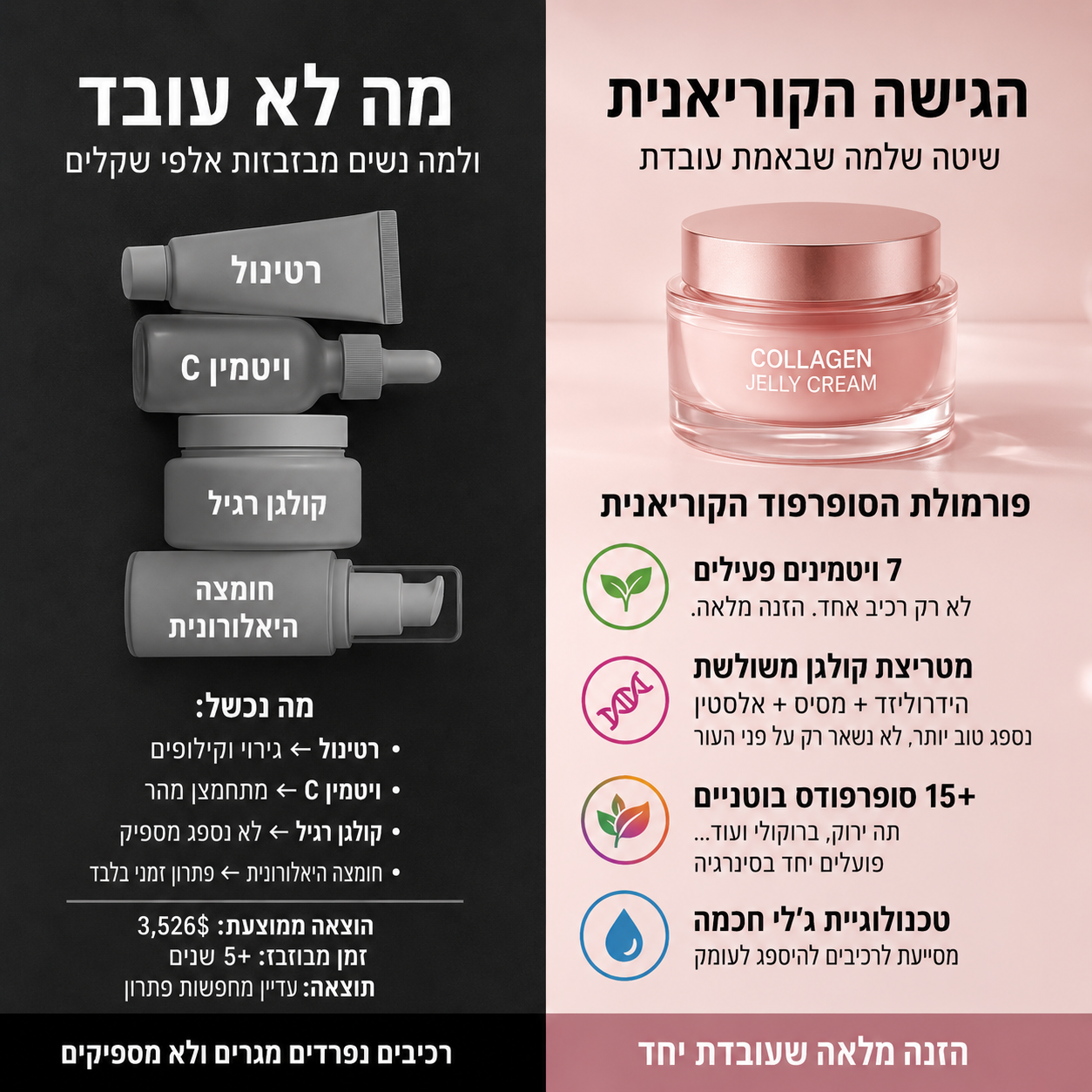 YUNAH™ ג'ל קולגן קוריאני